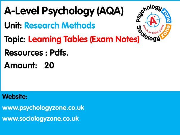 AQA Psychology: Research Methods:  Learning Tables