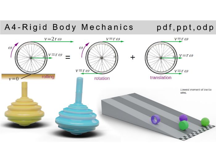 IB physics: A.4 - Rigid Body Mechanics (HL)