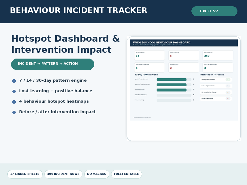 School Behaviour Incident Tracker | Excel Dashboard, Hotspots & Intervention Impact