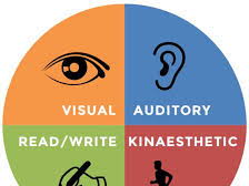 KS2, KS3 and KS4 Learning Styles Quiz