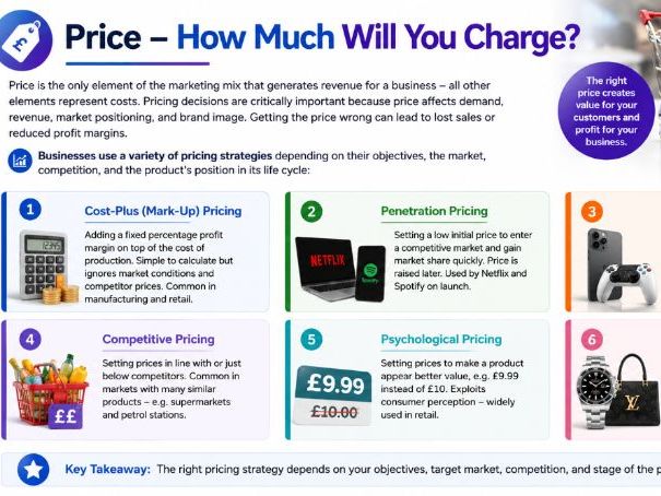 AS Level Business - 3.3.4 Pricing methods