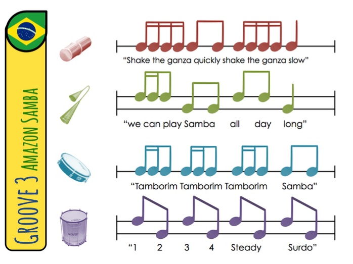 samba music homework