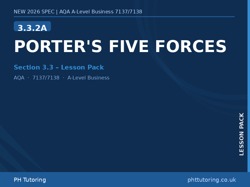 NEW 2026 AQA A-Level Business 7137/7138 – 3.3.2A Porter’s Five Forces – LESSON PACK