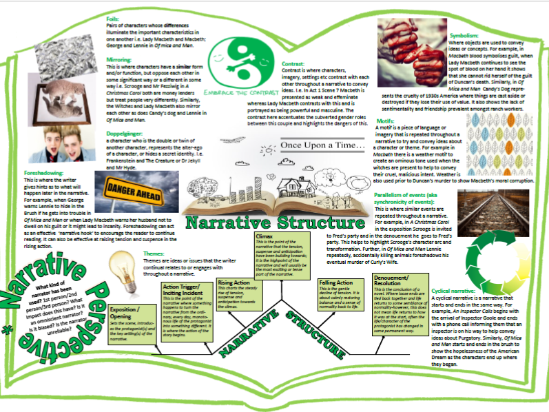 Text Analysis Learning Mats