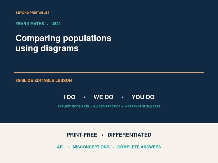 Comparing Populations Using Diagrams | I Do, We Do, You Do | Year 9 Maths | Print Free