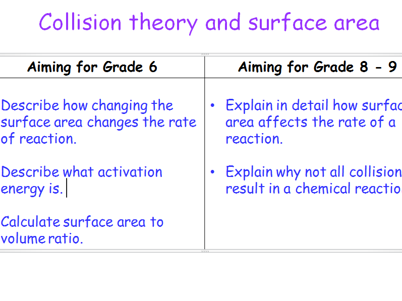 Rates - Collision theory and surface area