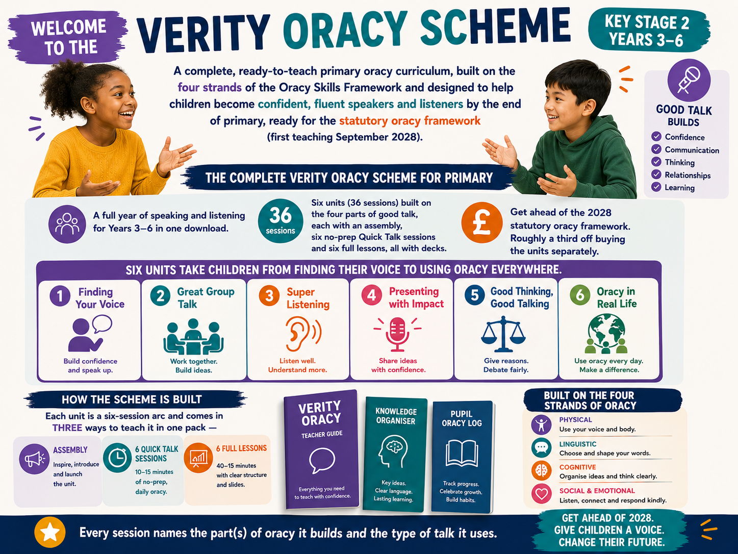 KS2 Oracy: Complete Year Scheme | 6 Units, 36 Lessons + Assemblies