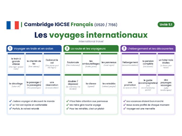 Cambridge IGCSE French (0520/7156) - Module 5.1 - Les voyages internationaux