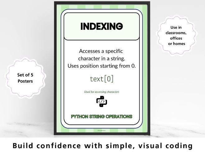 Python String Indexing Poster (Free Sample) | String Operations | GCSE Computer Science KS3 KS4