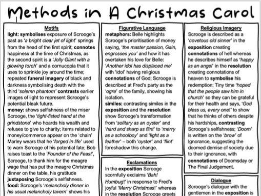 A Christmas Carol Writer's Methods (AO2) Revision Sheet