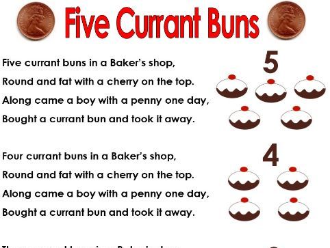 Five Currant Buns Activity Set, Counting, Rhyming, Singing Game