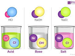 iGCSE Chemistry 7.3 - Preparation of Salts