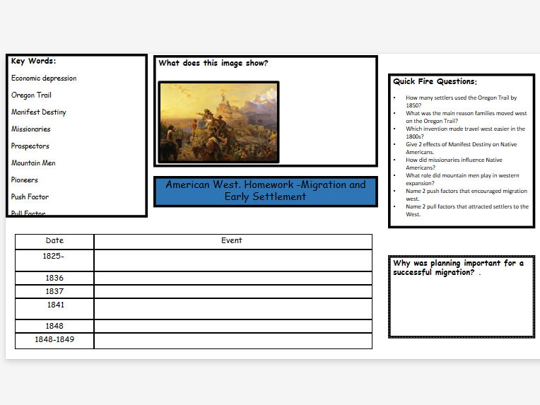 American West. Homework 2-Migration and Early Settlement