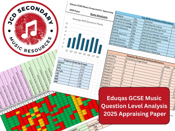 GCSE Eduqas Music 2025 Paper QLA