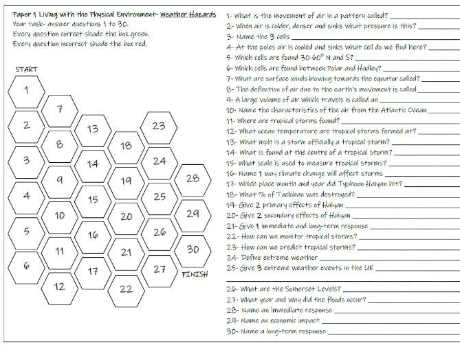 Weather Hazards Resource