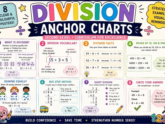 Division Second Level/KS2 Anchor Charts