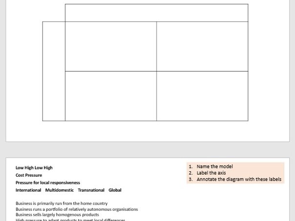 Bartlett, Tennessee visual data 3