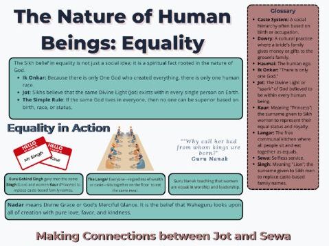 Higher RMPS Sikhism: The Complete Revision & Essay Masterclass Pack