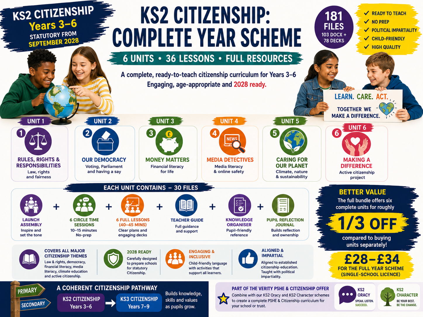KS2 Citizenship: Complete Year Scheme | 6 Units, 36 Lessons & Full Resources