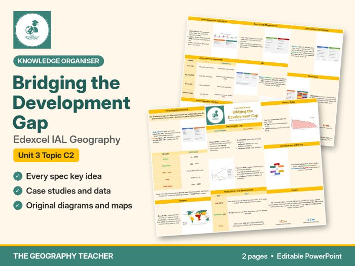 Bridging the Development Gap Knowledge Organiser – Edexcel IAL Geography Unit 3 Topic C2