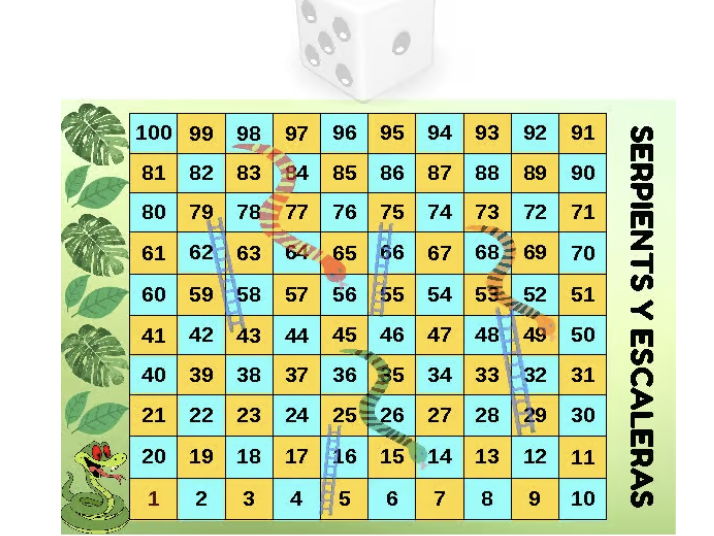 Spanish Verbs Snakes and Ladders Game (Serpientes y escaleras)