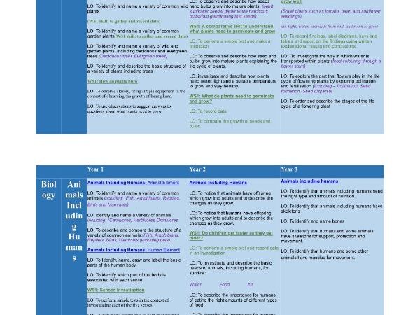 Science Progression Document PRIMARY