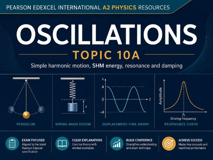 10A - Oscillations: SHM, Energy, Resonance and Damping - Physics International A2/A Level Edexcel