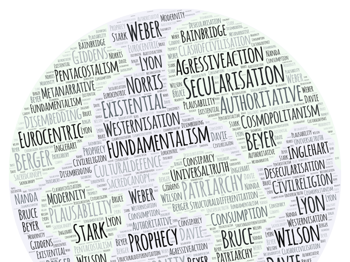 AQA A Level Sociology Beliefs in Society Revision Plans Teaching