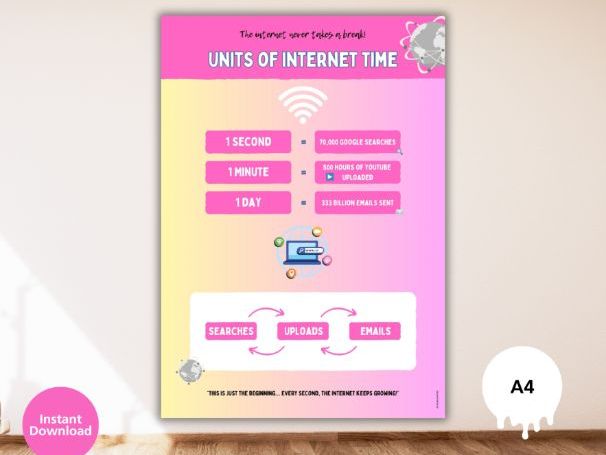 Units of Internet Time Poster – FREE Computer Science Classroom Poster