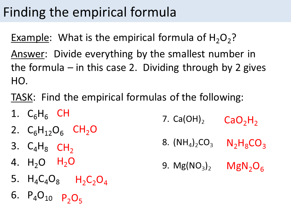 hypothesis for empirical formula