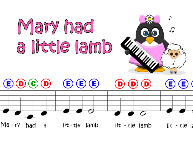 Mary Had A Little Lamb Easy Piano Score Notes On Stave Teaching 