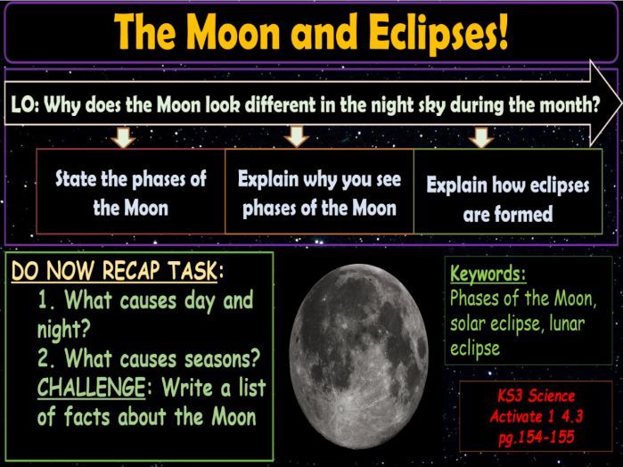 The Moon and eclipses KS3 Activate Science
