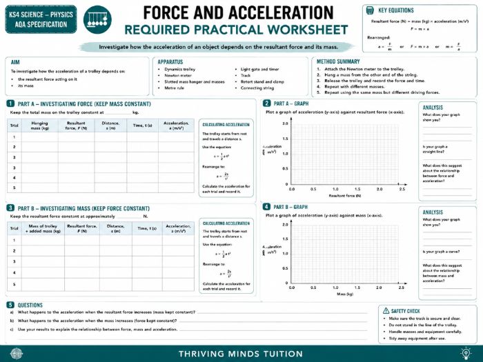 KS4 Science - Physics - Force and Acceleration - Required Practical Worksheet