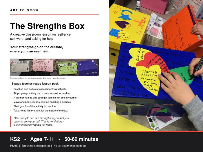 The Strengths Box: KS2 Resilience Lesson