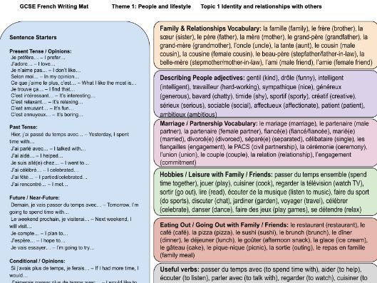 2026 AQA GCSE French KO + Writing Mat – T1.1 (French & English)