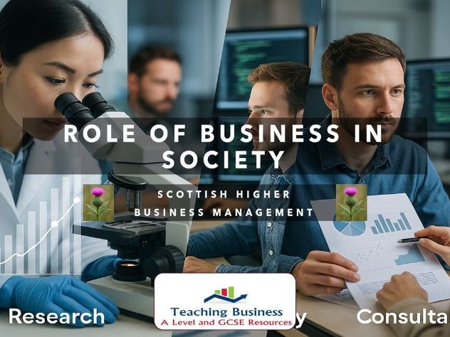 Scottish Higher Business Management - Role of Business in Society