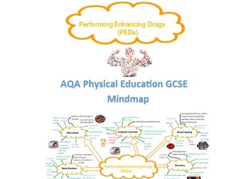 Performing Enhancing Drugs (PEDs) Mindmap