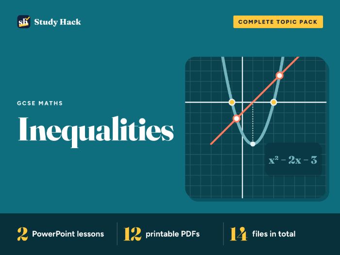 GCSE Maths Inequalities Complete Topic Pack