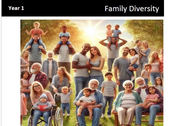 A Level Sociology - Families & Households: FAMILY DIVERSITY - booklet & teaching slides (AQA)
