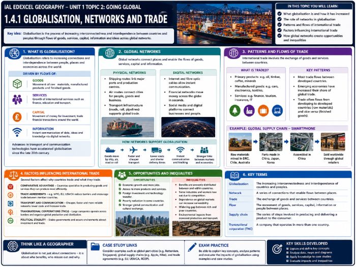 iAL Edexcel Geography - Unit 1 Topic 2 Going Global - 1.4.1 Globalisation, networks and trade