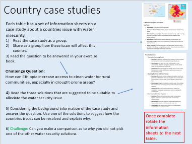 Global Water Supply and Demand