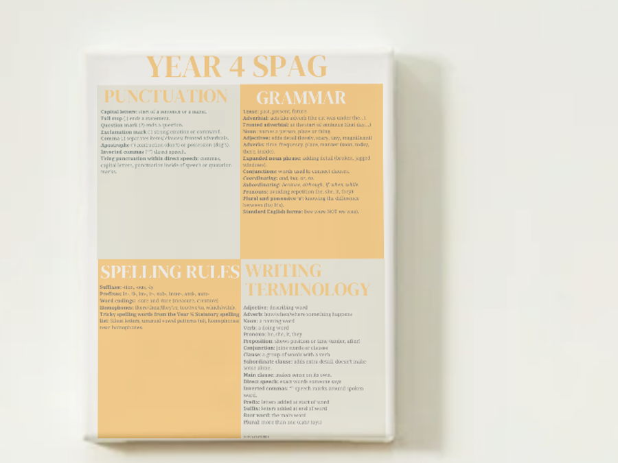 Year 4 SPaG Cheat Sheet