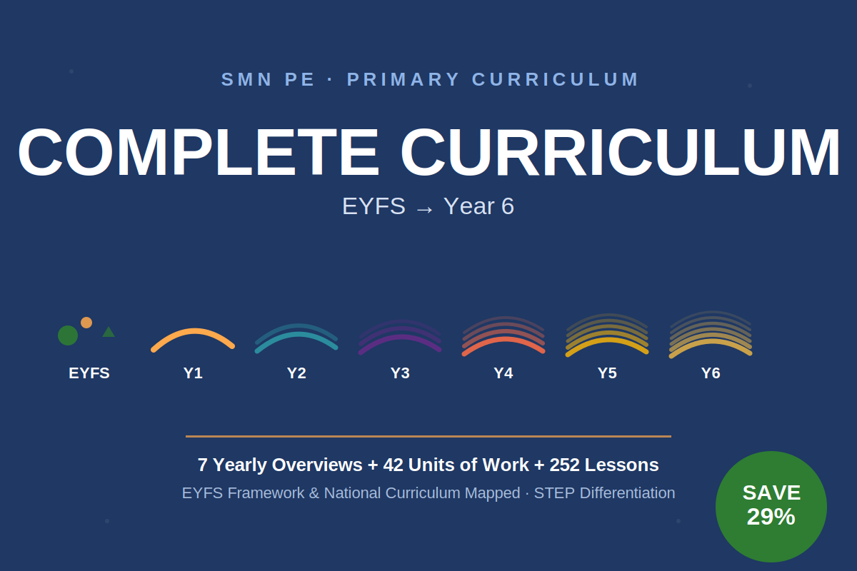 Complete EYFS–KS2 Primary PE Curriculum