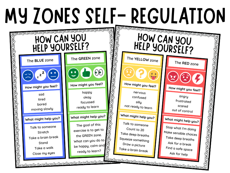 Back to School Zones of Regulation Activity | My Zones Check-In Poster & Emotion Chart