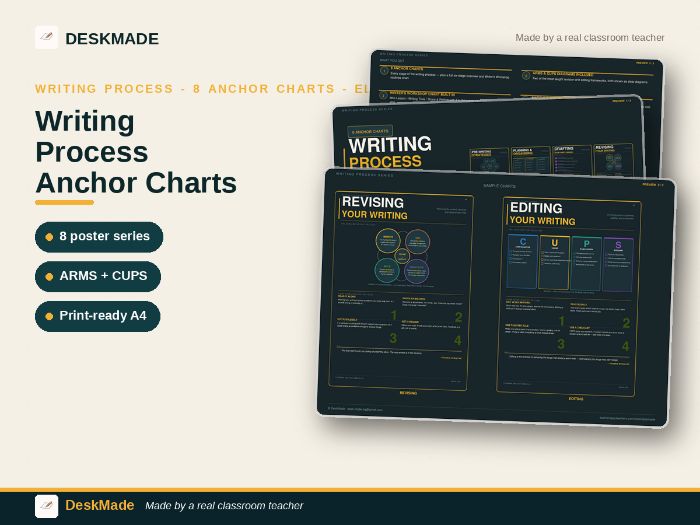 Writing Process Anchor Charts | 8-Poster Series | ELA Classroom Display