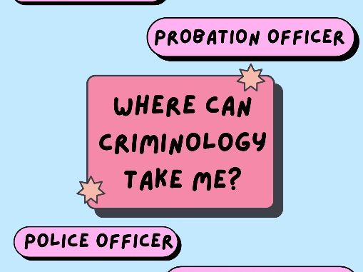Criminology Jobs Display