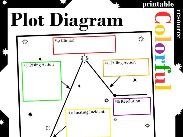 Colorful Blank Plot Diagram Template