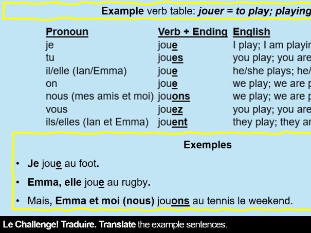 GCSE - KS3 FREE French regular -ER verbs present tense PPT explanation -- practice - Grammar Gains