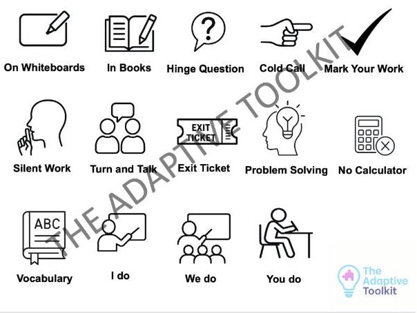 Dual Coding Icons for Teaching – Visual Prompts to Boost Student Understanding
