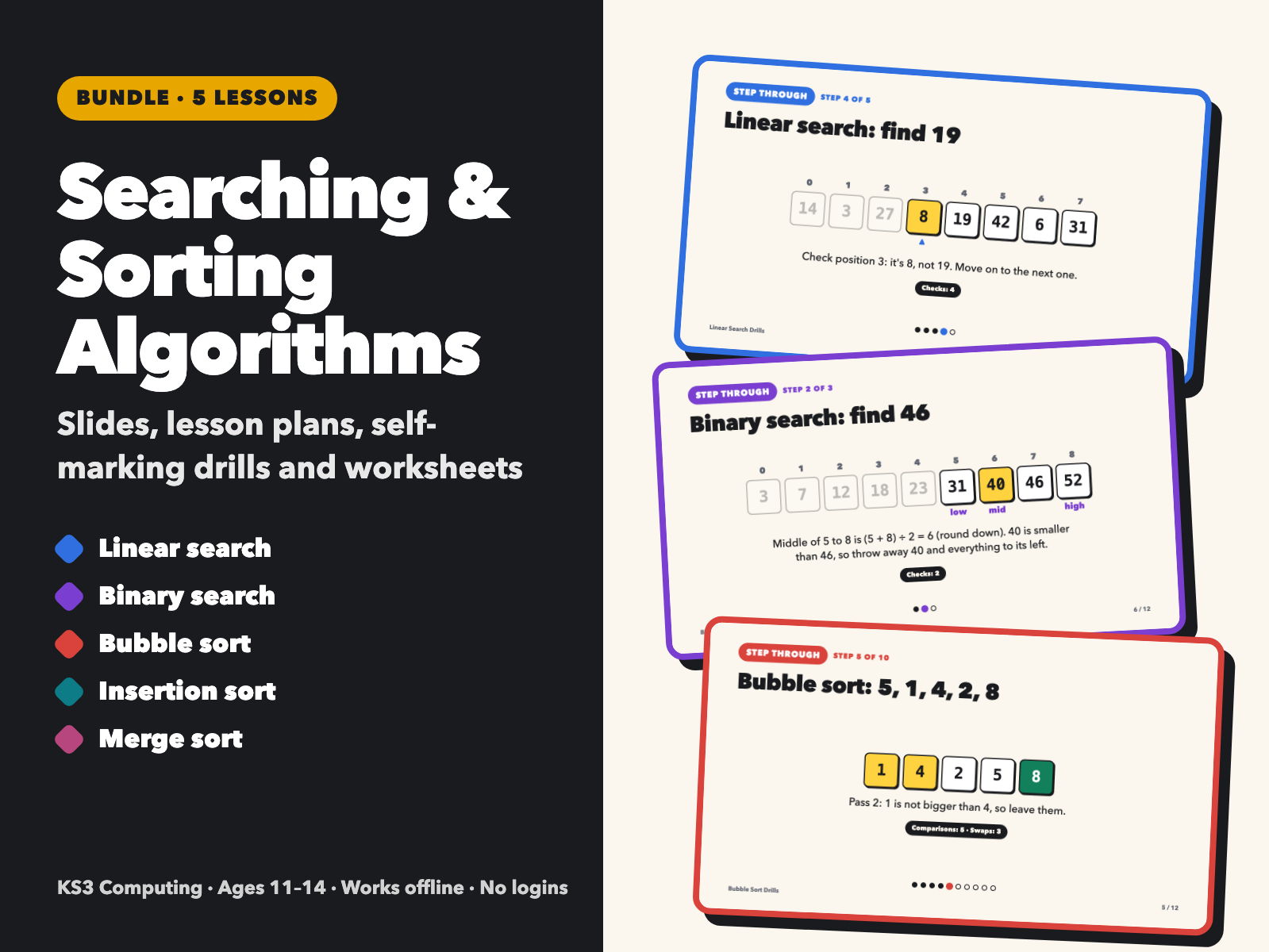 Searching & Sorting Algorithms Bundle: 5 KS3 Lessons | Linear, Binary, Bubble, Insertion, Merge